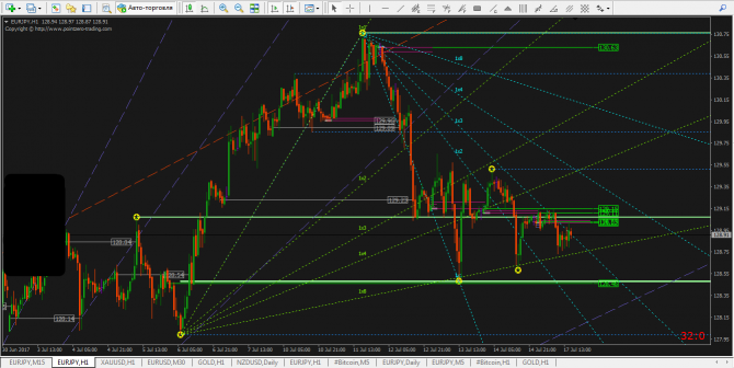 EURJPY...   +  