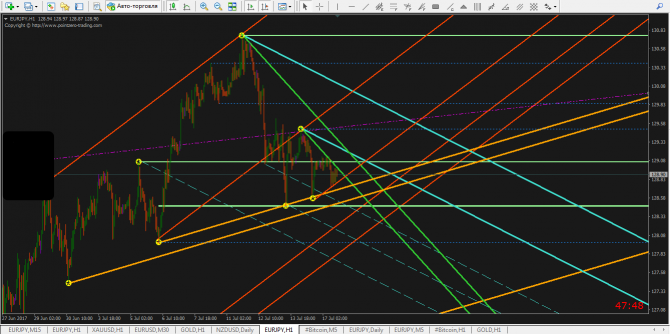 EURJPY...   +  