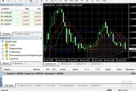  MetaTrader4